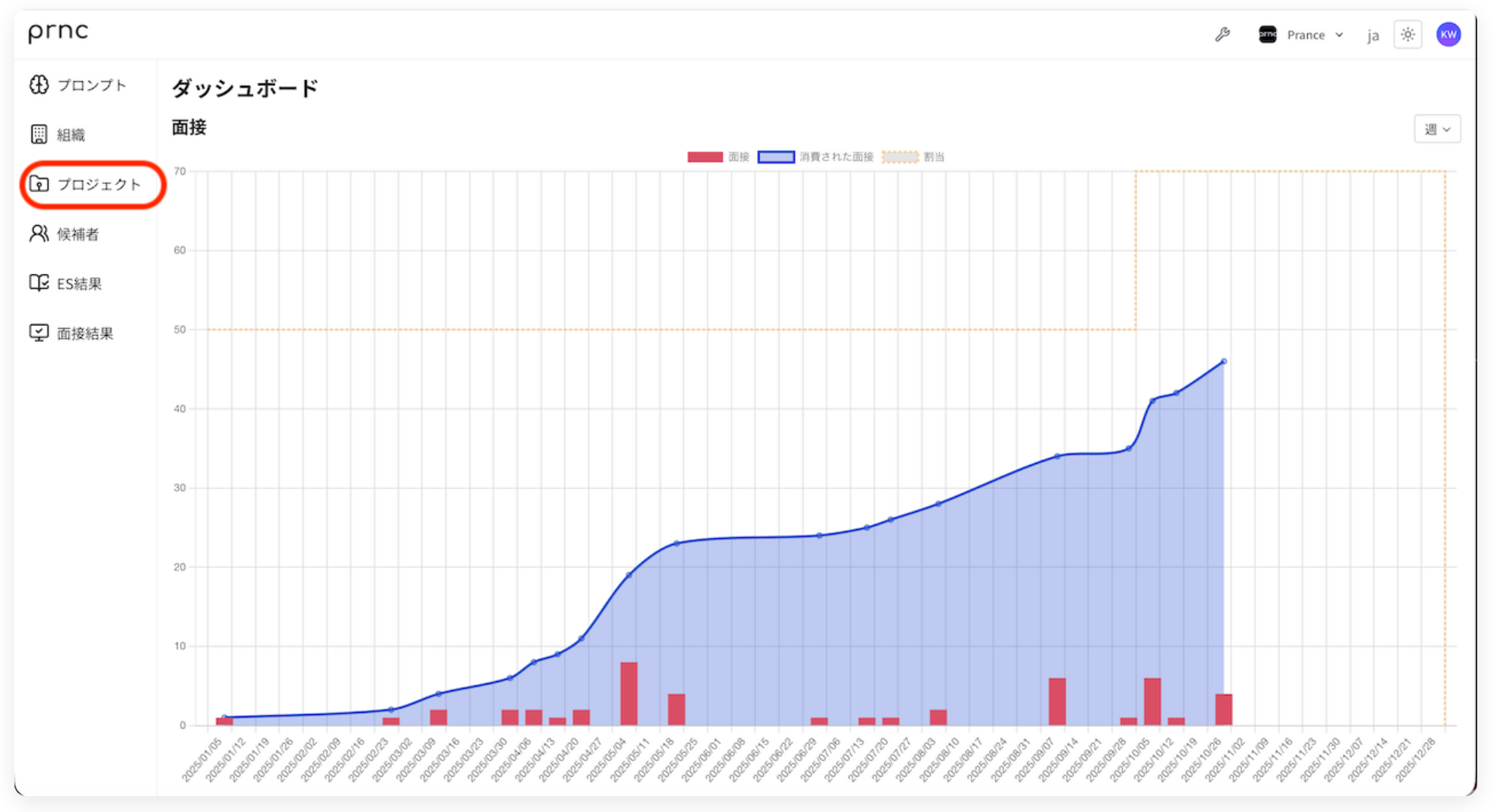 Analytics Dashboard Interface